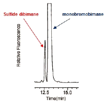 生体硫黄解析用試薬 -SulfoBiotics- Sulfide dibimane | CAS 1392113-30-2 同仁化学研究所