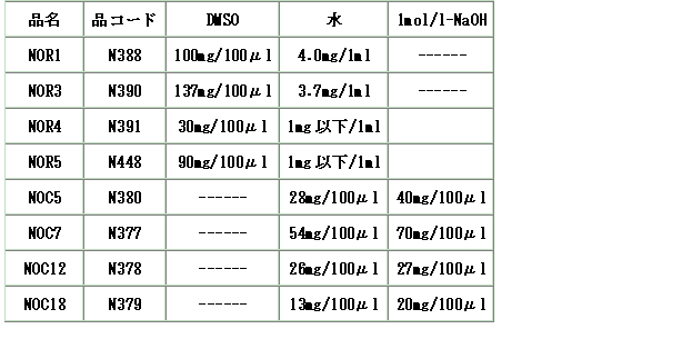 NO検出関連試薬 NOR 3 | CAS 138472-01-2 同仁化学研究所