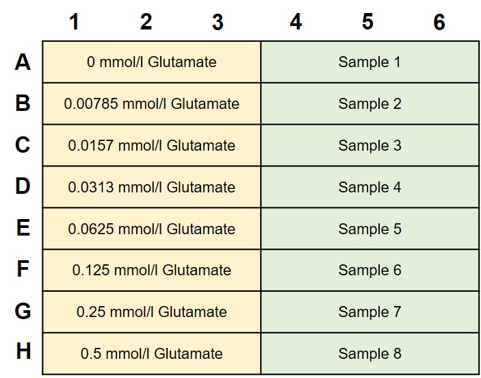 グルタミン酸測定キット Glutamate Assay Kit-WST 同仁化学研究所