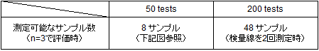 グルコース測定キット Glucose Assay Kit-WST 同仁化学研究所