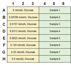 グルコース測定キット Glucose Assay Kit-WST 同仁化学研究所