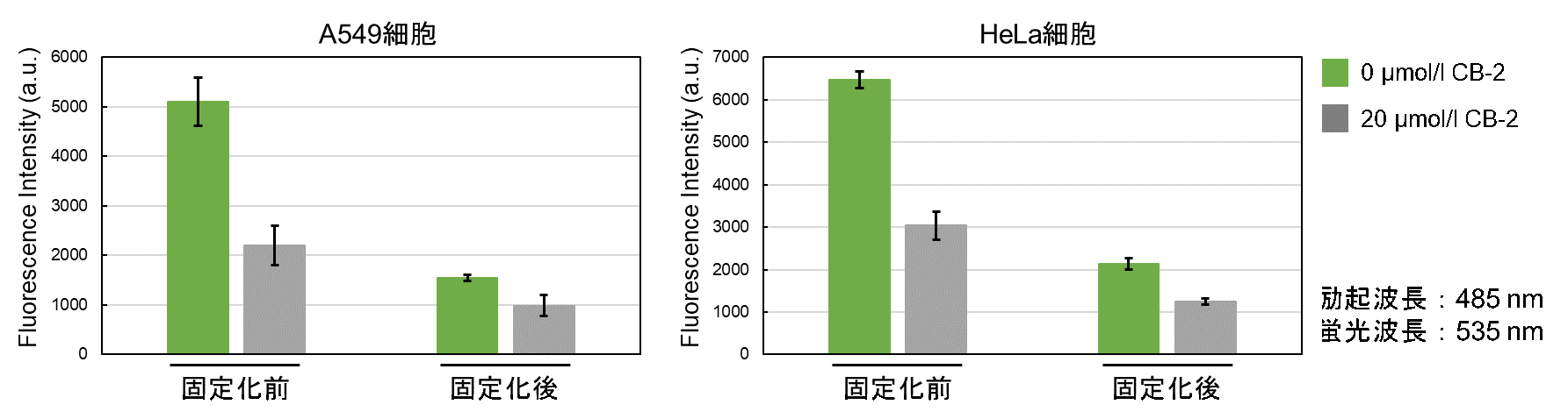 脂肪酸取り込み検出キット Fatty Acid Uptake Assay Kit 同仁化学研究所