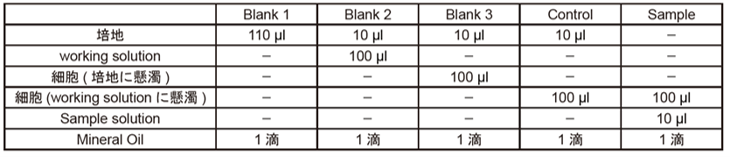 酸素消費速度プレートアッセイキット Extracellular OCR Plate Assay Kit 同仁化学研究所