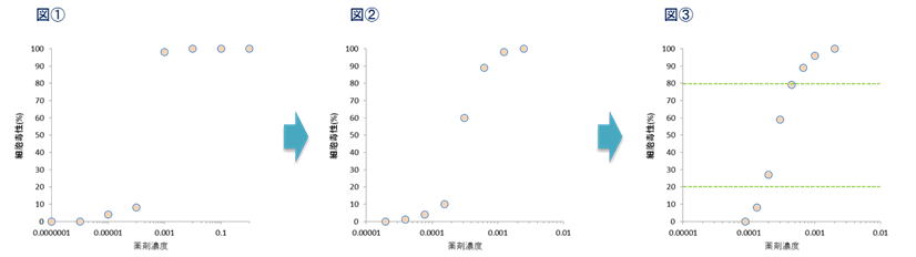 細胞毒性測定キット Cytotoxicity LDH Assay Kit-WST 同仁化学研究所