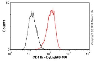 Anti-CD11b antibody EP1345Y CD11兔单克隆抗体abcam ab52478