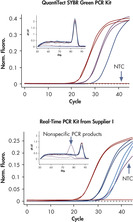 qiagen QuantiTect SYBR Green PCR Kit（1000*50ul）204145